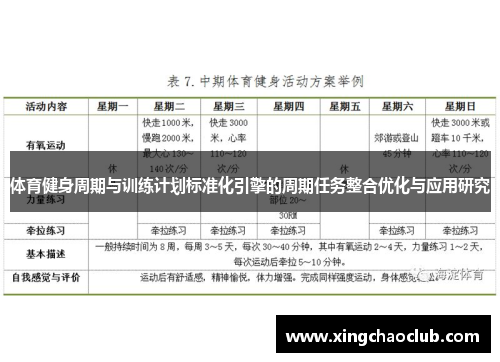 体育健身周期与训练计划标准化引擎的周期任务整合优化与应用研究