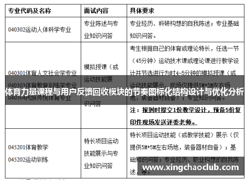 体育力量课程与用户反馈回收模块的节奏图标化结构设计与优化分析