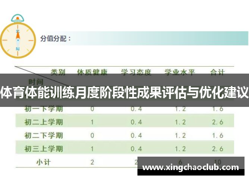 体育体能训练月度阶段性成果评估与优化建议