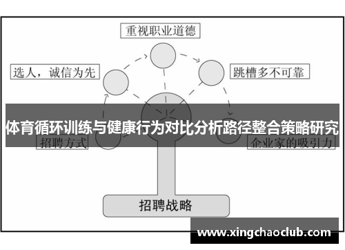体育循环训练与健康行为对比分析路径整合策略研究