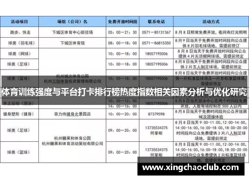 体育训练强度与平台打卡排行榜热度指数相关因素分析与优化研究