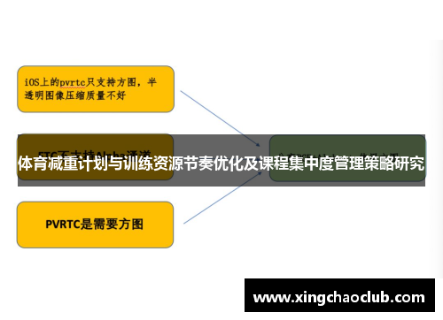 体育减重计划与训练资源节奏优化及课程集中度管理策略研究