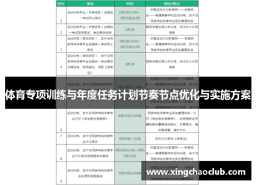 体育专项训练与年度任务计划节奏节点优化与实施方案