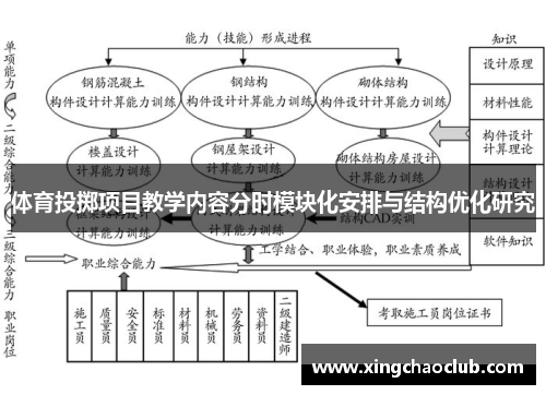 体育投掷项目教学内容分时模块化安排与结构优化研究
