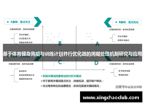 基于体育健身周期与训练计划并行优化器的周期处理机制研究与应用