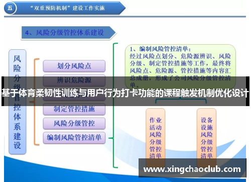 基于体育柔韧性训练与用户行为打卡功能的课程触发机制优化设计